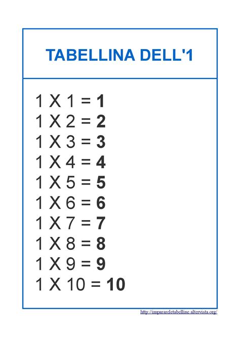 tabellina del 65|tabelline da fare online.